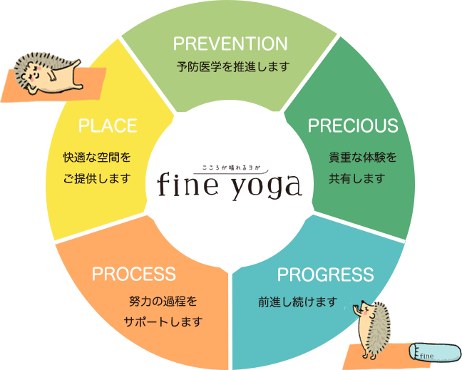 fine yoga 5つの約束